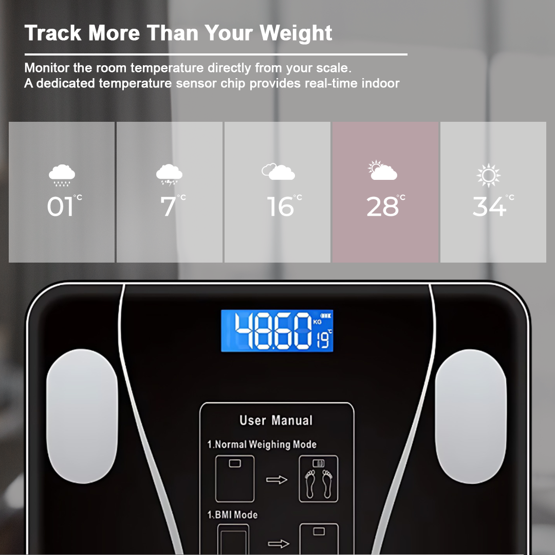 CoreBalances Smart Body Composition Scale