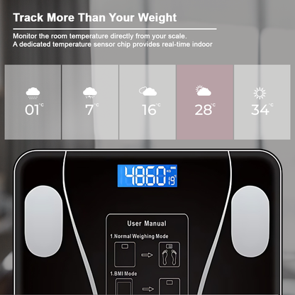 CoreBalances Smart Body Composition Scale