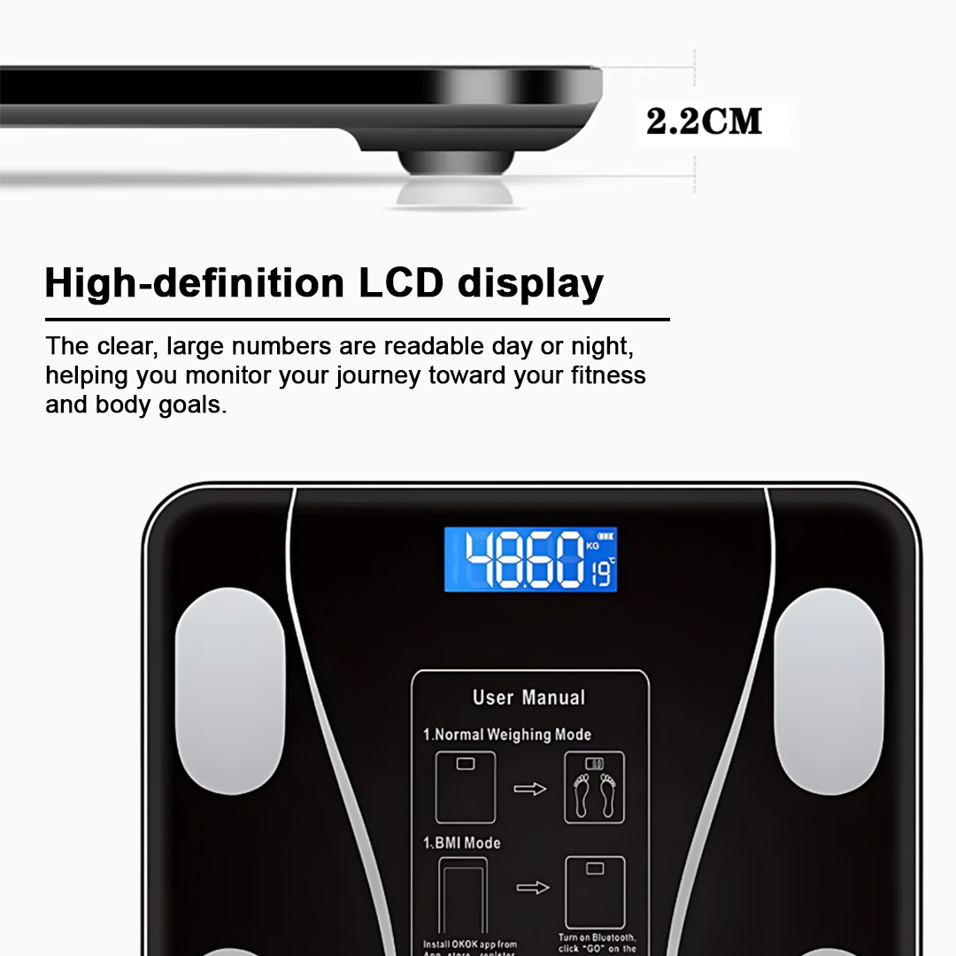 CoreBalances Smart Body Composition Scale