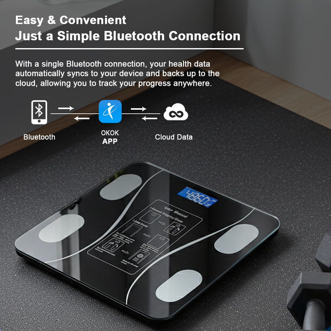 CoreBalances Smart Body Composition Scale
