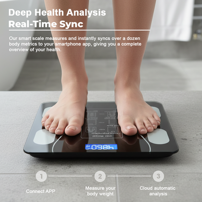 CoreBalances Smart Body Composition Scale